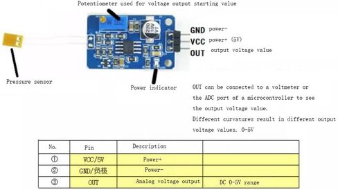 Taidacent Strain Gauge 350 Ohm Bend Flex Sensor Weighing Amplifier Module Pressure Sensor Analog Output Strain Gauge Test Kit (Extension Cable) in Saudi Arabia