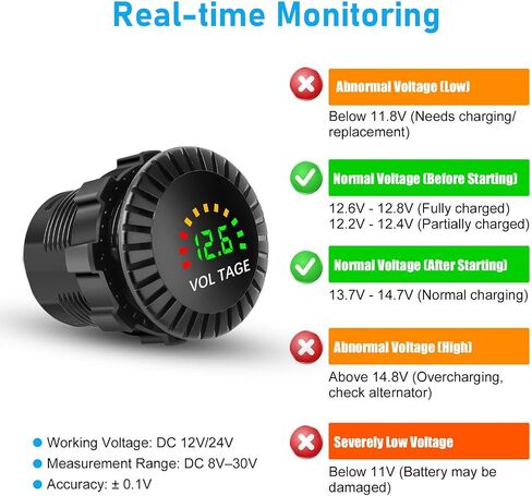Linkstyle Waterproof Battery Voltage Meter, LED Digital Display Gauge for 12V/24V Car Boat Motorcycle Truck RV in Saudi Arabia