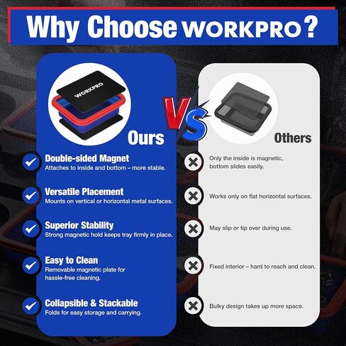 Workpro 4pc مجموعة أجزاء مغناطيسية قابلة للطي ، وعاء مغناطيسي على الوجهين للمسامير ، والمكسرات ، ودبابيس ، ودرج الترباس القابل للطي للمرآب ، والصيانة ، وأدوات ميكانيكي السيليكون هدية للرجل ، 11 بوصة و 6.3 بوصة in Kuwait