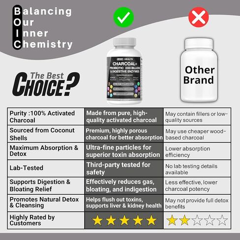 كبسولات الفحم المنشط - قوة إضافية مع شيلاجيت ، 200 مليار من بروبيوتيك CFU ، إنزيمات الهضمية ، النعناع ، الشمر ، عرق السوس والزنجبيل - 120 كبسولة (حزمة 1) in Kuwait