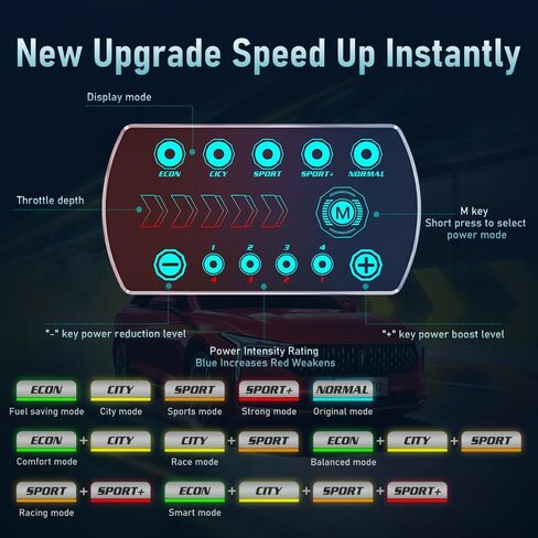 OTPerformance 10 Drive Modes Throttle Controller Racing Accelerator Fit for Ford F150 F250 F350 F450 F550 Explorer Mustang Bronco Ranger Edge Fusion Taurus Focus Land Rover Mazda Toyota (809) in Saudi Arabia