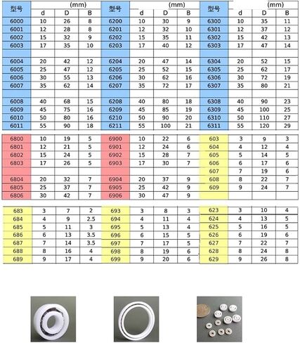 Bearings, Deep Groove Ball Bearing 2Pcs/10Pcs Stainless Steel Bearing Open Bearing SMR52 SMR63 SMR74 SMR83 SMR84 SMR85 SMR93 SMR95 K Open(2Pcs,SMR63 Open 3x6x2)(12PCS,SMR83 open 3x8x2.5) in Saudi Arabia