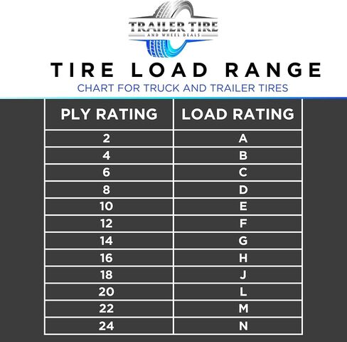 ST205/75R15 Trailquest Trailer Tire على الحافة ، نطاق الحمل C 6 Ply ، على 5 Lug White White Wheel مع نمط الترباس 5 × 5.5 بوصة. يستبدل F78 أو D15 - ضمان in Saudi Arabia