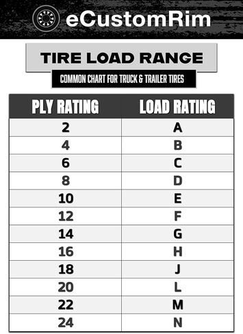 ecustomrim 2 pack ST185/80R13 Deep Tread Steel Termal Trailer Tyre Load D 1710 LBS. - ضمان 6 سنوات مع جانب الطريق المجاني in Saudi Arabia