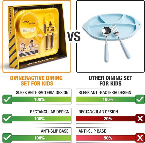 Dinneractive Dining Set for Kids - 3 Piece Construction Themed Toddler Utensils & Toddler Plates - Toddler Forks and Spoons - Kid Plate set in Kuwait