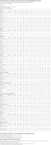 Tisch Brand SF16015 PTFE مرشح غشاء بولي تترافلوروإيثيلين، 1.0um، 82.6 مم، 1/pk/50 لكل عبوة | قابلية التبلل: مسعور | الحد الأقصى لدرجة حرارة التشغيل: 130 درجة مئوية | in Kuwait