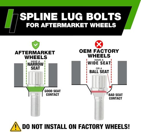 DPAccessories Lug Bolts Compatible with 2014-2018 BMW X5 | Black Spline Style | for Aftermarket Aluminum Wheels Only | Set of 20 Wheel Bolts & 1 Tool | DBMF1503A-BK/1 in Saudi Arabia