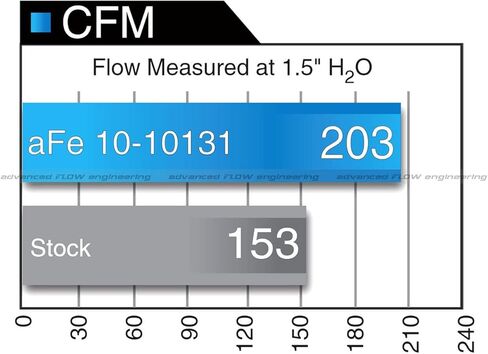 AFE Power 11-10131 Magnum Flow OE Filter W/Pro D Dry M Media Porsche Cayman S/Boxster S (981) 13-16 H6-2.7L/3.4L/3.8L in Kuwait