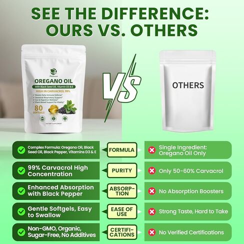 Oil of Oregano with Black Seed Oil, Organic Oregano Oil Capsules 99% Carvacrol 5-IN-1, Vitamin D3/E/Black Pepper for Absorption, Supports Immune/Gut/Respiratory, 320 oil of oregano capsules , Non-GMO in Kuwait