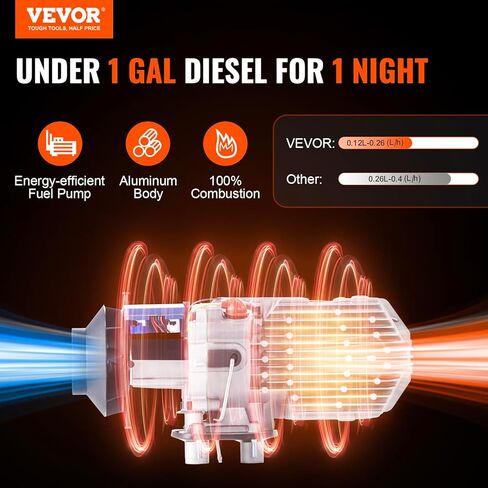 سخان ديزل 8KW Vevor 8kw ، DC12-24V ، سخان الهواء الديزل سريع التدفئة ، مع التحكم عن بعد والشاشة الرقمية الملونة ، خزان الوقود 10L ، ضوضاء منخفضة ، إعلان صوتي ، ل RV ، شاحنة ، القوارب والمقطورة in Kuwait