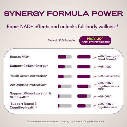 NAD+ Supplements for Women - NAD Resveratrol Supplement with Nicotinamide Riboside, Trans-Resveratrol, PQQ and OPC for Energy, Focus, Healthy Aging - USA Made in Saudi Arabia