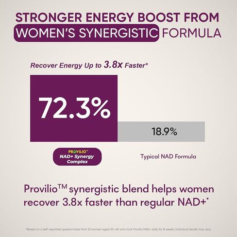 NAD+ Supplements for Women - NAD Resveratrol Supplement with Nicotinamide Riboside, Trans-Resveratrol, PQQ and OPC for Energy, Focus, Healthy Aging - USA Made in Saudi Arabia