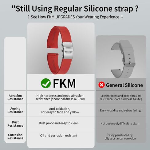 ULLCHRO Silicone Watch Band Quick Release Strap FKM Waterproof Watch Bands for Men 20mm 22mm Replacement Strap Sport Rubber Watchband in Saudi Arabia