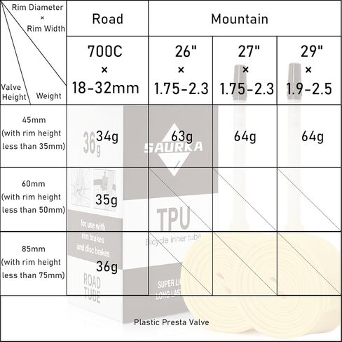 أنبوب داخلي من مادة TPU خفيف الوزن 36 جرام لإطار دراجة الطريق 700 × 18-32 أنبوب دراجة بطول 60 مم من صمام بريستا - قطعة واحدة/قطعتان in Kuwait