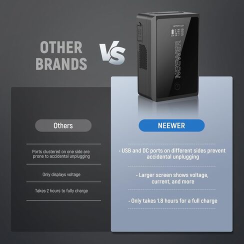 Neewer Mini V Mount Battery with D Tap/USB C/USB A/BP/Dual DC Ports/OLED Screen, 3450mAh 50Wh 14.54V V Lock Battery Supports 45W PD Fast Charging for Camera Monitor Camcorder Video Light, PS050E in Saudi Arabia