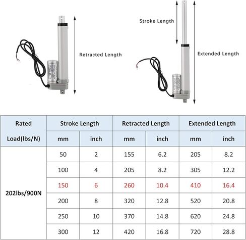 MYFULLY Electric Stroke Linear Actuator | DC 12V Heavy Duty 2'' Linear Actuator Motor with Mounting Bracket 900N(202lbs) Max. Lift 10mm/s for Auto Car RV Electric Door Opener (50MM Stroke Length, 1) in Saudi Arabia