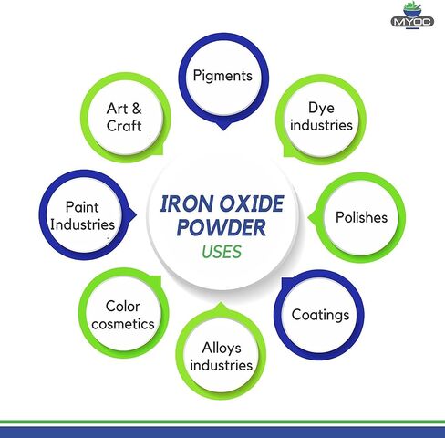 MYOC Iron Oxide Powder (50 g / 1.76 oz) - Cosmetic Grade For DIY Makeup Soap Coloring & Cosmetic Formulations in Saudi Arabia