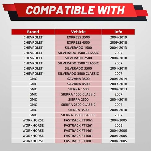 911-095 Vapor Evap Charcoal Canister Compatible with Chevrolet Silverado 1500 Chevy Express GMC Savana 3500 4500 Sierra 1500 Workhorse W42 W62 2004-2019 Evap Charcoal Canister 12569373 15137021 in Kuwait