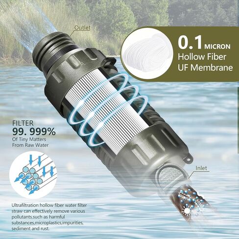 Timain Portable Personal Water Filter Straw,Water Purifier Survival Gear for Emergency Preparedness,Outdoor Activities,Travel,Camping, Hiking,Fishing,Hunting. in Saudi Arabia