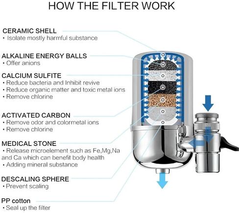 Splash Proof Faucet Water Purifier Filter Tap in Saudi Arabia
