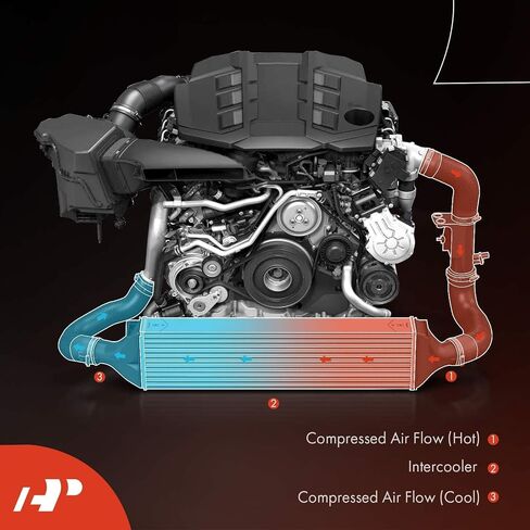 A-Premium Turbo Intercooler Compatible with 2020 2021 2022 2023 Ford F-150 F150 3.5L in Saudi Arabia