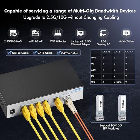YuLinca 10 Port Gigabit Ethernet Switch, 8 x 100/1000Mbps Ports, 2 Gigabit Uplink, Support Vlan, Metal Fanless Unmanaged Plug and Play in Saudi Arabia