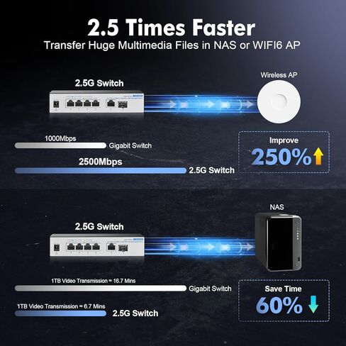 YuLinca 10 Port Gigabit Ethernet Switch, 8 x 100/1000Mbps Ports, 2 Gigabit Uplink, Support Vlan, Metal Fanless Unmanaged Plug and Play in Saudi Arabia