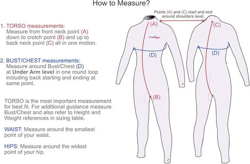 Girls Full Body Swimsuit UV Protection UPF50+ Chlorine Resistant Pink Yellow Fully Lined in Kuwait