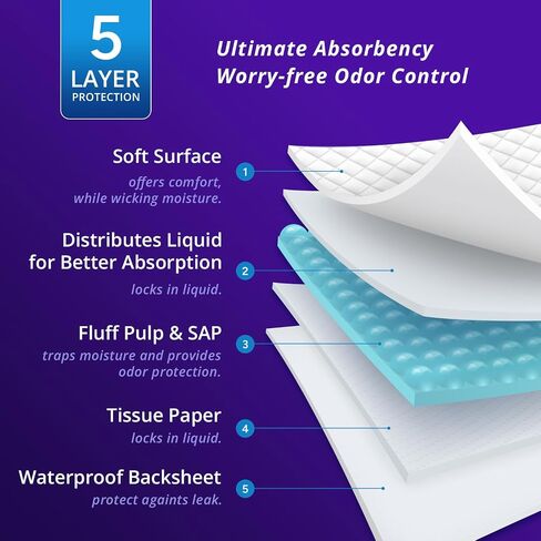 WhyWorry NightShield Incontinence Bed Pads for Adults with Non Slip Grip, 23" x 36" Extra Large Chucks Pads for Women and Men, Waterproof Disposable Underpads, Odor Control, Slip Resistant, 45 Count in Saudi Arabia
