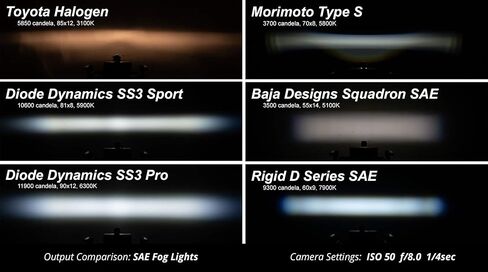 Diode Dynamics SS3 SAE/DOT White Sport LED (زوج) ، الفيضان مع الإضاءة الخلفية العنبر in Kuwait