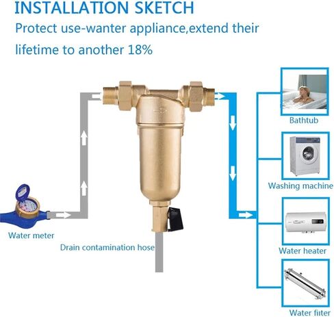 Water Siphon backwash Prefilter Purifier System 40micron Stainless Steel mesh Copper(Brass with Gauge,0.75 inch) in Saudi Arabia