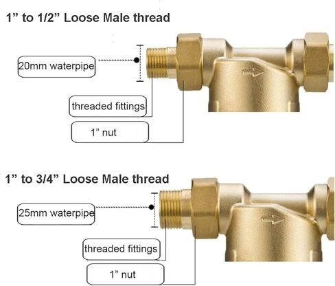 Water Siphon backwash Prefilter Purifier System 40micron Stainless Steel mesh Copper(Brass with Gauge,0.75 inch) in Saudi Arabia