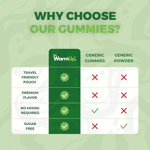 TheWarmUp Creatine Monohydrate Gummies (15 Servings, 60 Count), Sour Green Apple | US Made, Convenient Pouch | Sugar-Free, Vegan, Non-GMO, Gluten Free | Boost Strength & Focus in Saudi Arabia