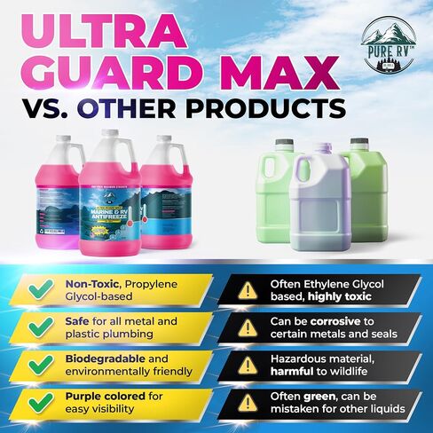Ultra Guard Max RV Antifreeze -50°F | Non-Toxic Pink Marine Antifreeze | Potable Water Safe Glycerin Formula | Camper, Boat, Pool Winterizing Fluid | Made in USA, 32oz Bottle in Saudi Arabia