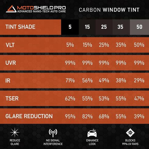 DIY-MotoShield Pro Premium Professional 2mil Precut Carbon Window Tint Film for 2015-2023 Toyota 4Runner — (Front Driver/Passenger 25%) in Kuwait