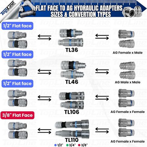 TL46 Flat Face to Ag style Quick Coupler Adapter Set 1/2" body size Coupling to Install Flat Face Connector on Skid Steer (ISO 16028 to ISO 5675) w/Dust Caps in Saudi Arabia