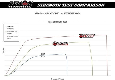 Demon Powersports Heavy Duty Axle for 2014 Polaris RZR 170 Rear in Saudi Arabia