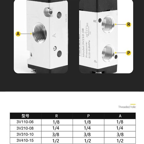 3V110-06 12V 1/8" Solenoid Valve 3 Way Pneumatic Air Control Valve Electric Gas Magnetic Valve Alumium Body(Wire 3v110-06,AC220V) in Saudi Arabia