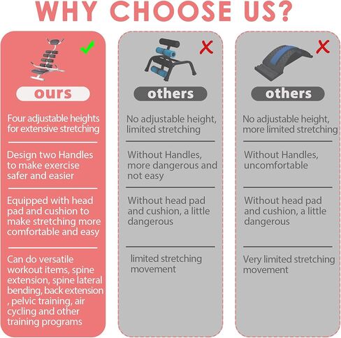 قم بترقية كرسي التمرين متعدد الوظائف لتدريب القوة الأساسية والبطن، ونقالة الظهر لتمديد الظهر، وتخفيف آلام الظهر، وطاولات الانعكاس للعلاج الانعكاسي. in Kuwait