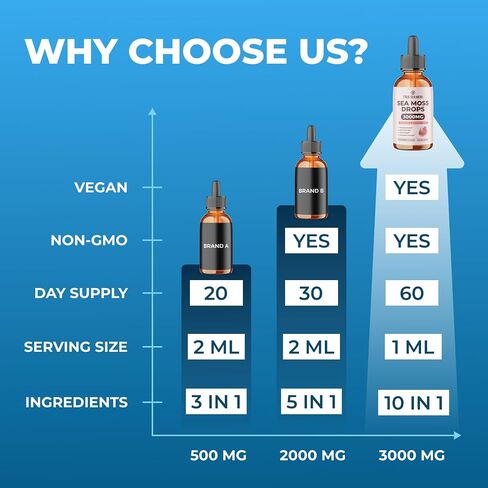 Irish Sea Moss Drops - 5X Stronger Than Sea Moss Gel - 92+ Essentials Minerals - with Black Elderberry, Burdock Root & Black Cumin - 2 Fl Oz (60ml) - Elderberry Flavor in Kuwait