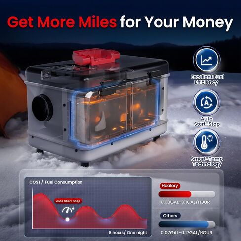 8KW Diesel Heater, 5L Toolbox Compact 2S Portable Parking Diesel Air Heater 110V/12/24V All in One with App Control, Altitude Mode and Automatic Start and Stop for RV Garage Camper Grey 2025 Upgraded in Saudi Arabia