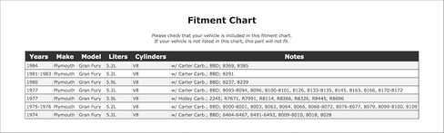 Carburetor Choke Thermostat Compatible With Plymouth Gran Fury 1984 1983 1982 1981 1980 1977 1976 1975 1974 P-1490766 in Saudi Arabia