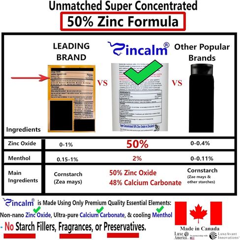 الزنكال كلها طبيعية ومسحوق القدم ، مركّز 50 ٪ من الزنك ، رطوبة خالية من الذرة/رطوبة امتصاص الرائحة/الاحتكاك ، صيغة إغاثة الحكة للجلد الجاف/البارد مع الكالسيوم فائقة النخاع والمنثول in Kuwait