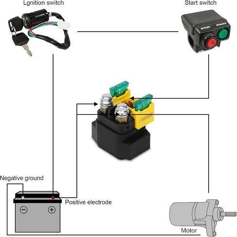 NIBBI Starter Solenoid Relay for GY6 Engine 50cc 70cc 90cc 110cc 125cc 150cc 200cc 250cc Scooter ATV Dirt Bike Pit Bike Go Kart SSR Taotao in Kuwait