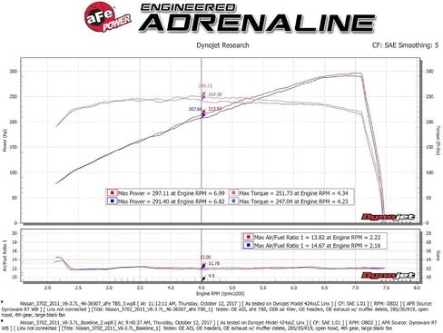 Silver Bullet Throttle B ody Spacer Kit (Pair) in Saudi Arabia