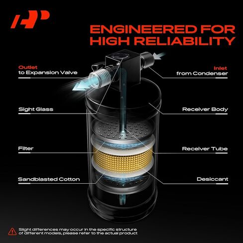 A-Premium Aluminium Conditioning A/C جهاز استقبال مجفف متوافق مع Oldsmobile Silhouette 1996 & Pontiac Trans Sport 1996 و Chevrolet Lumina APV 1996 ، 3.4L ، Silver in Saudi Arabia