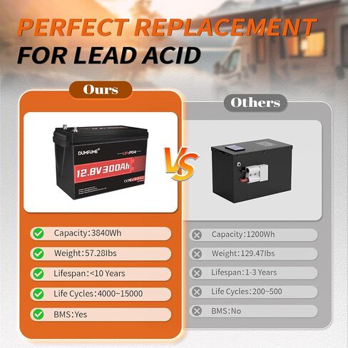 2 عبوات Dumfume 12V 300ah LifePo4 Lithium Battery ، 200a BMS Battery القابلة لإعادة الشحن مع 15000 دورة و 3840WH طاقة ، مثالية لخارج الشبكة ، RV ، الطاقة الشمسية ، بيت الحركة ، الطاقة الاحتياطية in Kuwait