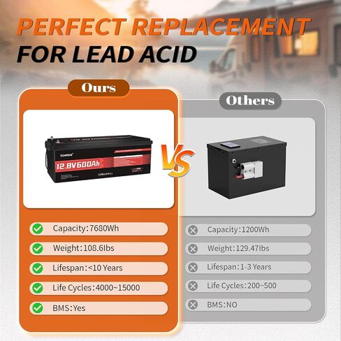 2 عبوات Dumfume 12V 300ah LifePo4 Lithium Battery ، 200a BMS Battery القابلة لإعادة الشحن مع 15000 دورة و 3840WH طاقة ، مثالية لخارج الشبكة ، RV ، الطاقة الشمسية ، بيت الحركة ، الطاقة الاحتياطية in Kuwait