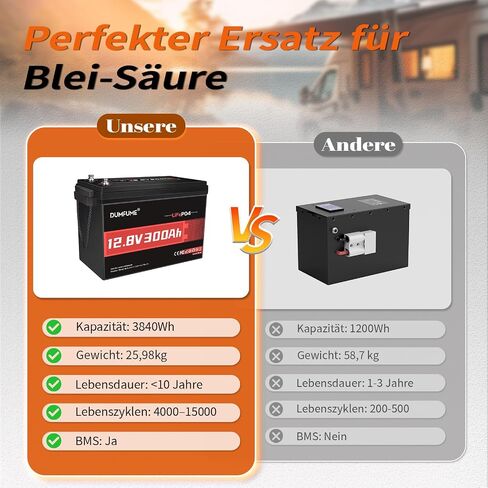 2 عبوات Dumfume 12V 300ah LifePo4 Lithium Battery ، 200a BMS Battery القابلة لإعادة الشحن مع 15000 دورة و 3840WH طاقة ، مثالية لخارج الشبكة ، RV ، الطاقة الشمسية ، بيت الحركة ، الطاقة الاحتياطية in Kuwait