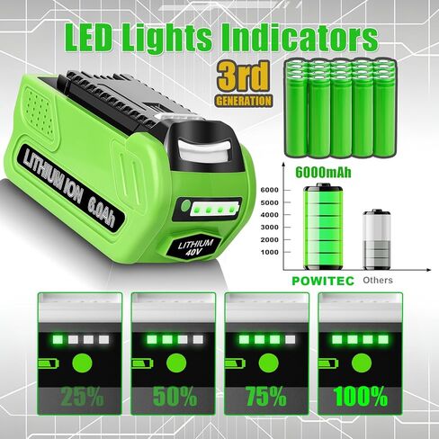 بطارية ليثيوم أيون 40 فولت 6.0 أمبير لاستبدال بطارية Greenworks 40 فولت 40 فولت G-MAX 29462 29252 20202 22262 25312 25322 20642 22272 27062 21242 بطارية أداة لاسلكية in Kuwait